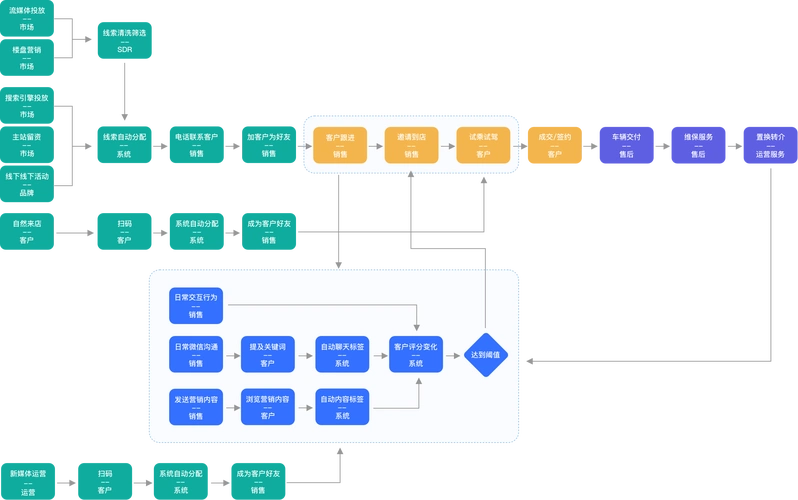 独立站SEO的全套流程是什么，它和平台内优化有哪些根本不同？