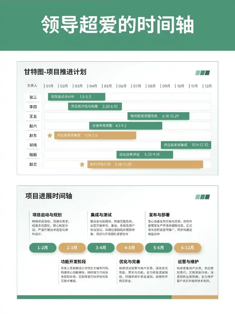 SEO职业生涯可持续到多少岁？中年转型何去何从？