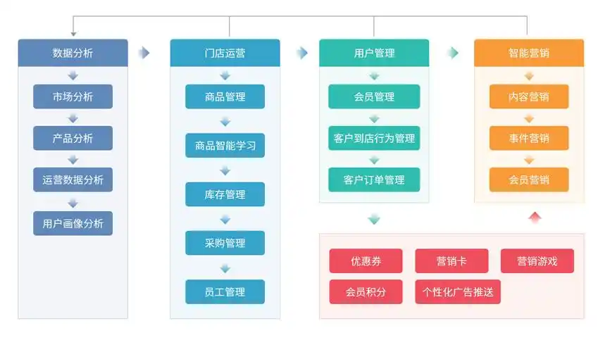 济南SEO逻辑运营是什么概念，如何针对本地商户设计落地步骤？