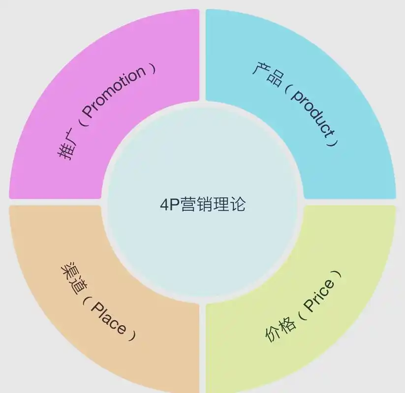 SEO的地位在哪里？为何它依然是数字世界的底层逻辑？