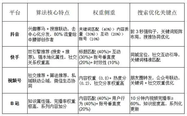 王通的SEO策略现在还有效吗，具体怎么操作？