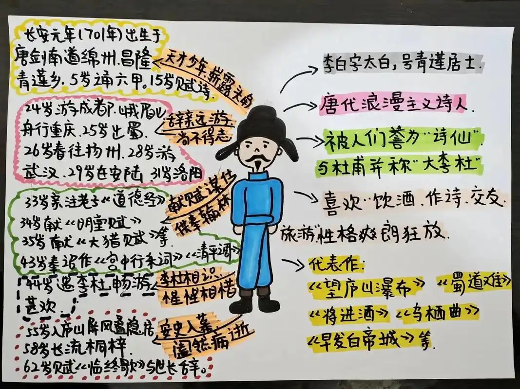 如何优化李白相关内容的SEO？ 李白诗歌的搜索意图有哪些？