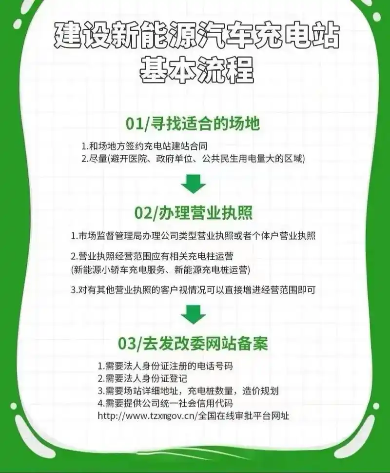 零基础SEO建站如何起步？哪些步骤能快速获取搜索流量？