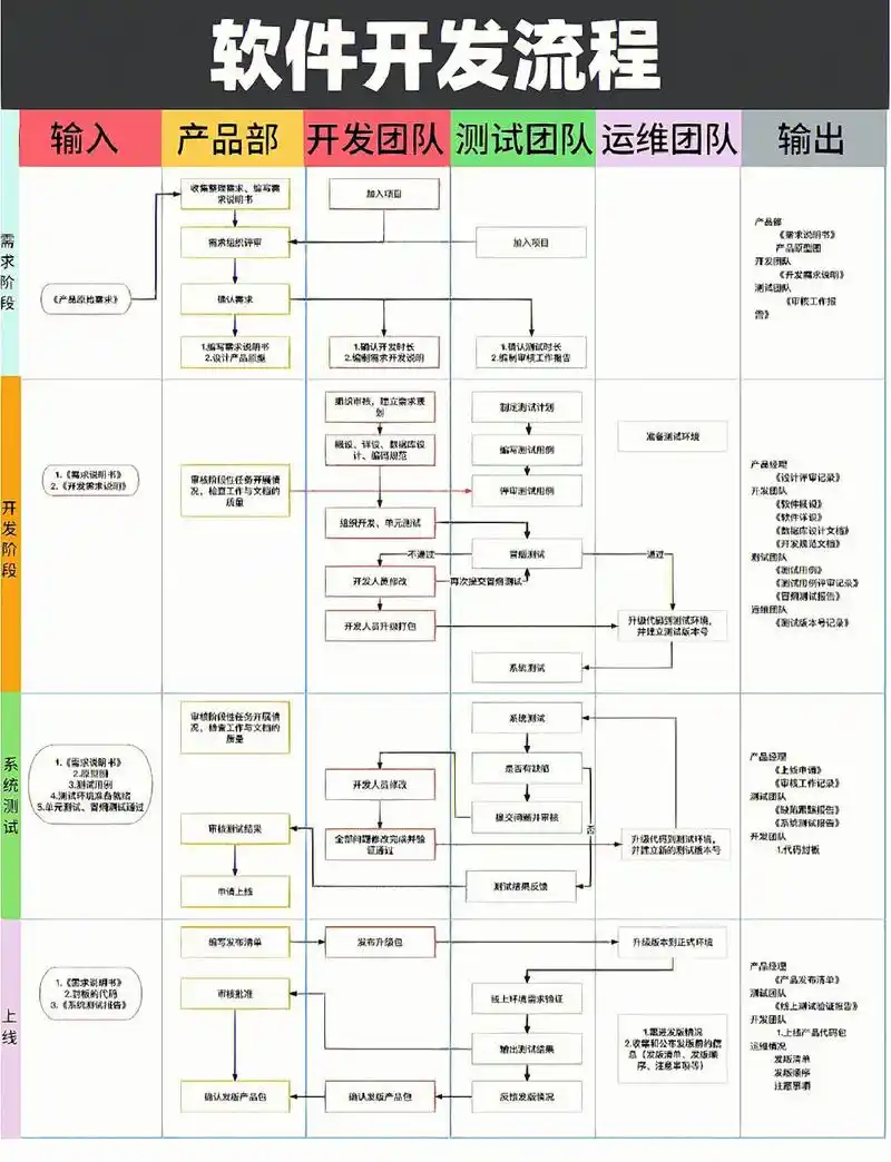 seo模块作业如何上手操作？ 它的难点和解决思路是什么？