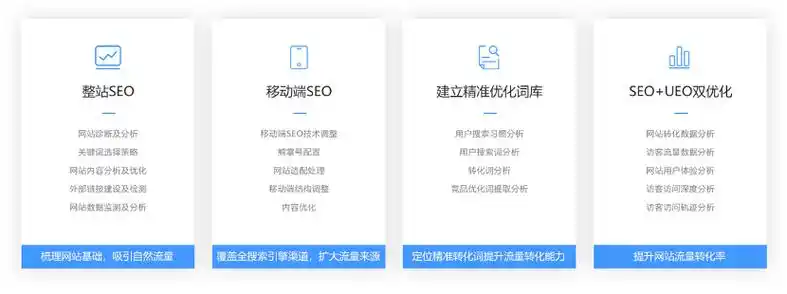 汕头310seo如何帮本地企业提升搜索排名？ 它的具体操作流程有哪些步骤？