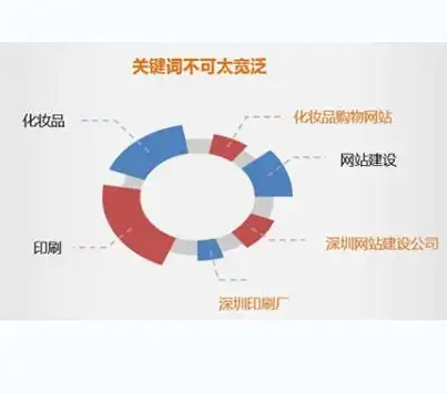 承德SEO优化推广，本地企业怎么入手？ 哪些免费工具最实用？