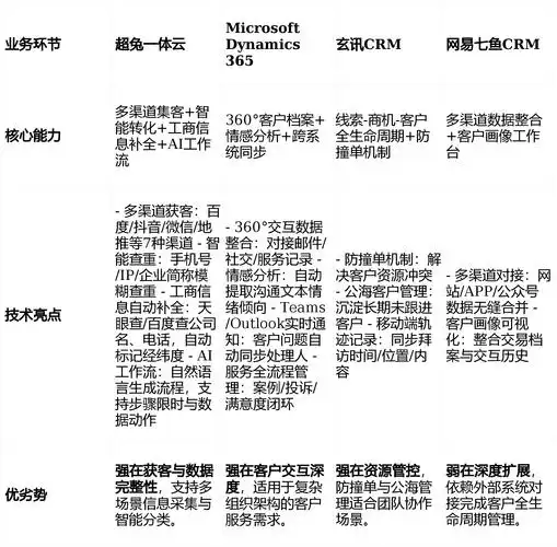 SEO605如何提升网站权重？内容质量与排名存在什么关联？