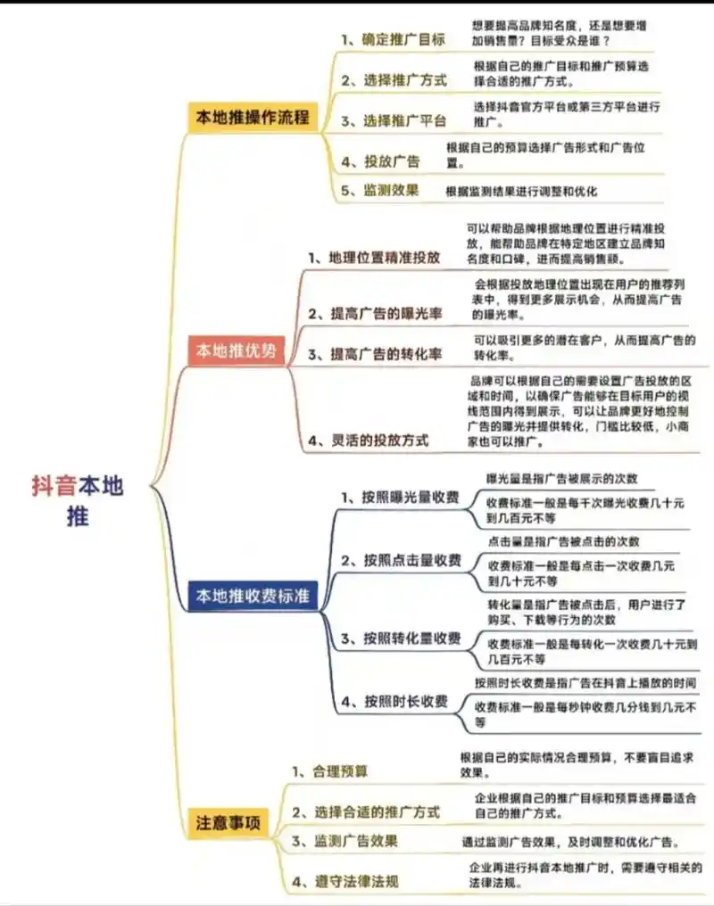 做重庆抖音SEO项目，具体该从哪里开始？