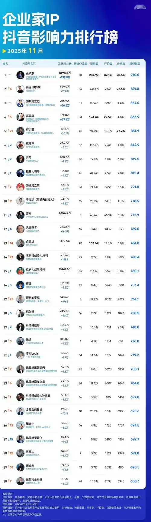 东安抖音SEO榜单如何影响品牌排名？哪些品牌登上榜首？