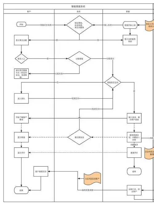 仙桃计算机SEO推广公司哪家比较专业？ 他们的服务流程具体是怎样的？