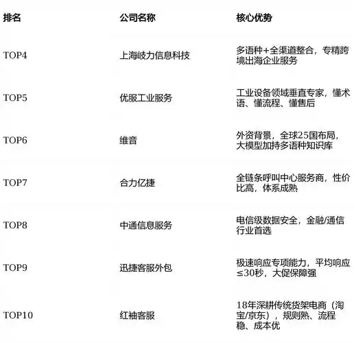 “快速seo排名外包”真的能快速提升排名吗？ 外包服务如何避免常见的合作陷阱？