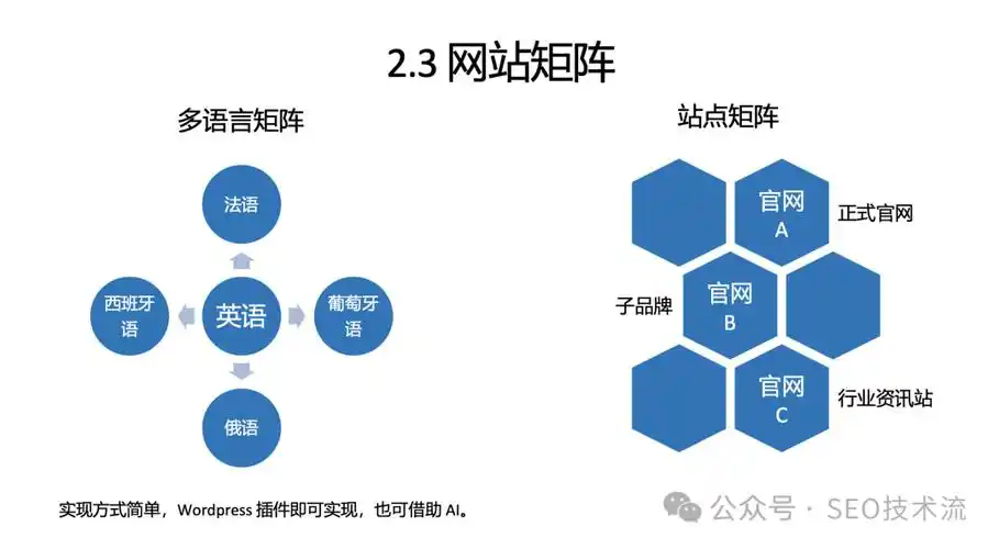 矩阵SEO如何提升网站效果？ 它与传统SEO有何不同操作？