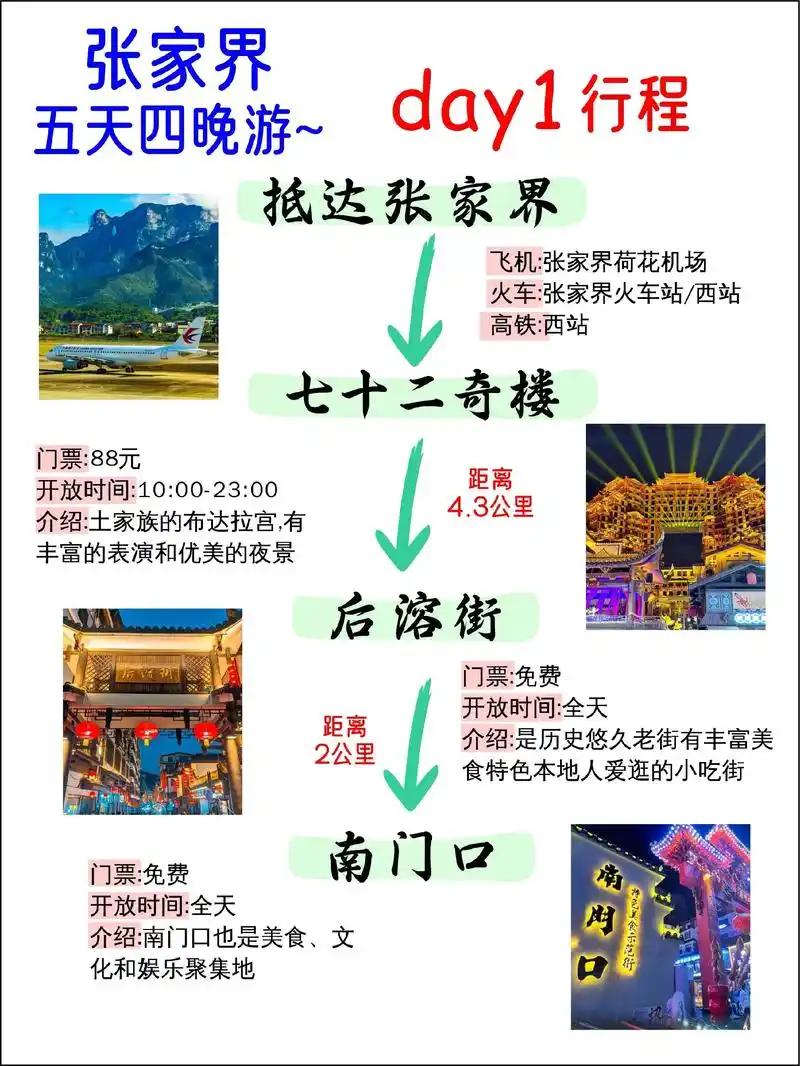 张家界旅游网站SEO怎么快速见效？哪些本地搜索词容易带来订单？