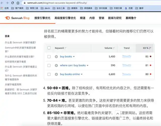 乐山SEO关键词好不好？如何判断本地关键词的竞争度？