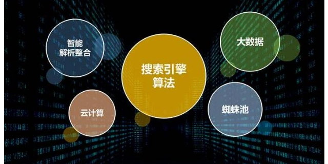 甘肃SEO排名能否实现？企业如何获得更好效果？