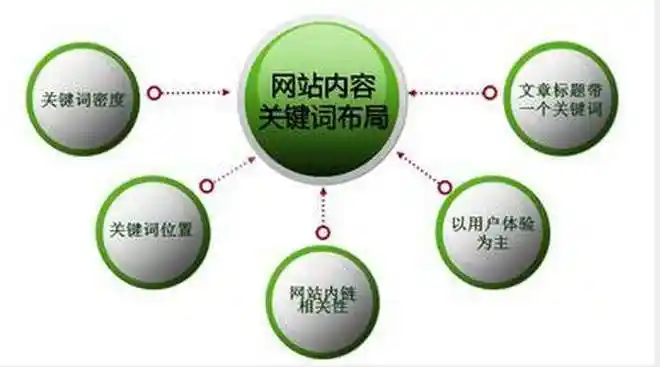 SEO蜘蛛喂养频率如何设定？搜索结果收录效果怎样提升？