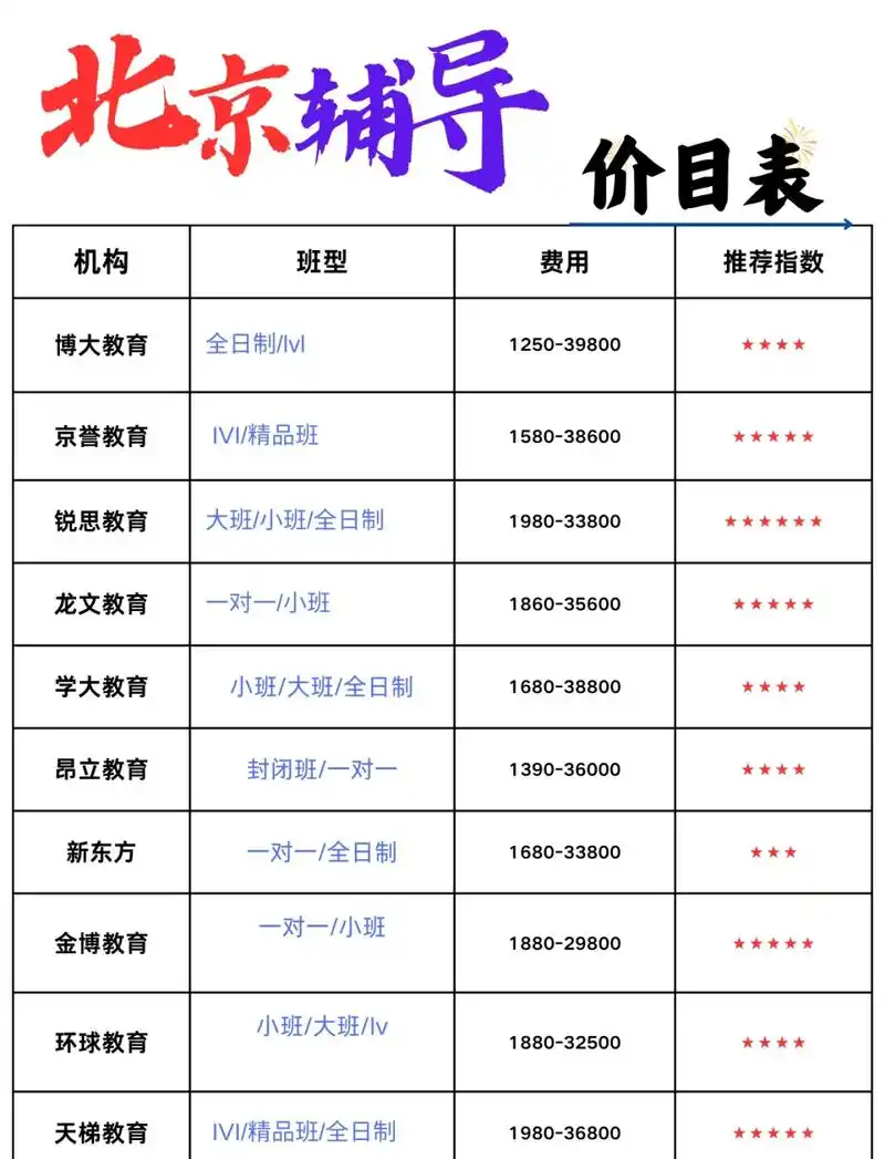 北京SEO推广咨询费多少？预算投入如何定？