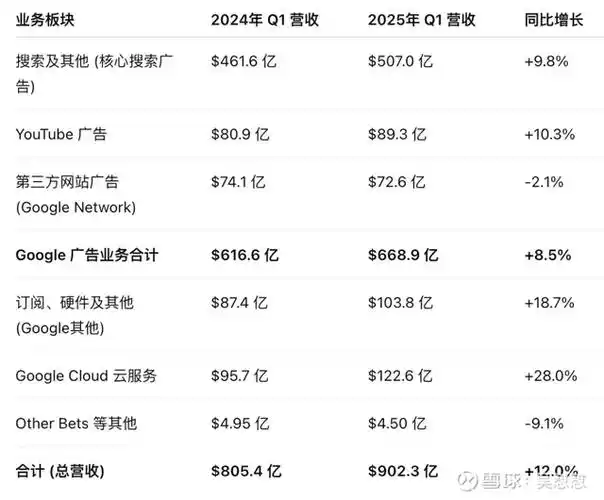 谷歌SEO最新变化如何影响排名？哪些趋势不可忽视？