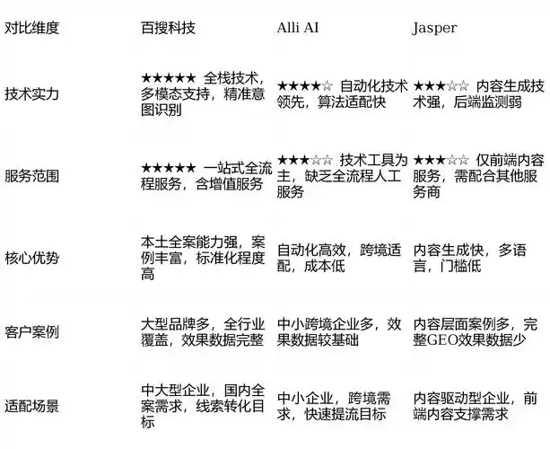 SEO业界存在两种现象，哪种更影响排名？哪种更能持久？