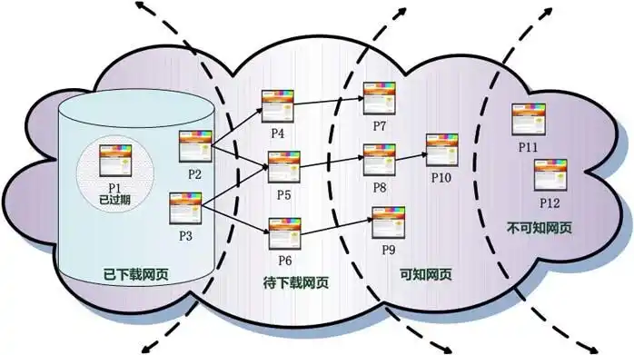 SEO反作弊如何识别恶意链接 ？ 哪些操作可能被判定为作弊