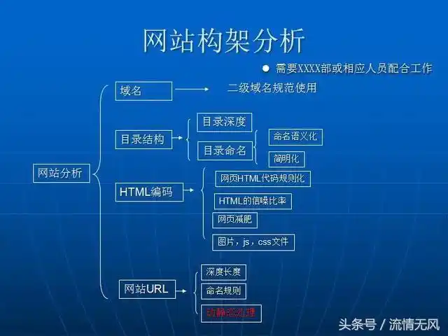 海外SEO的价格为何差距巨大，影响成本的关键因素有哪些？