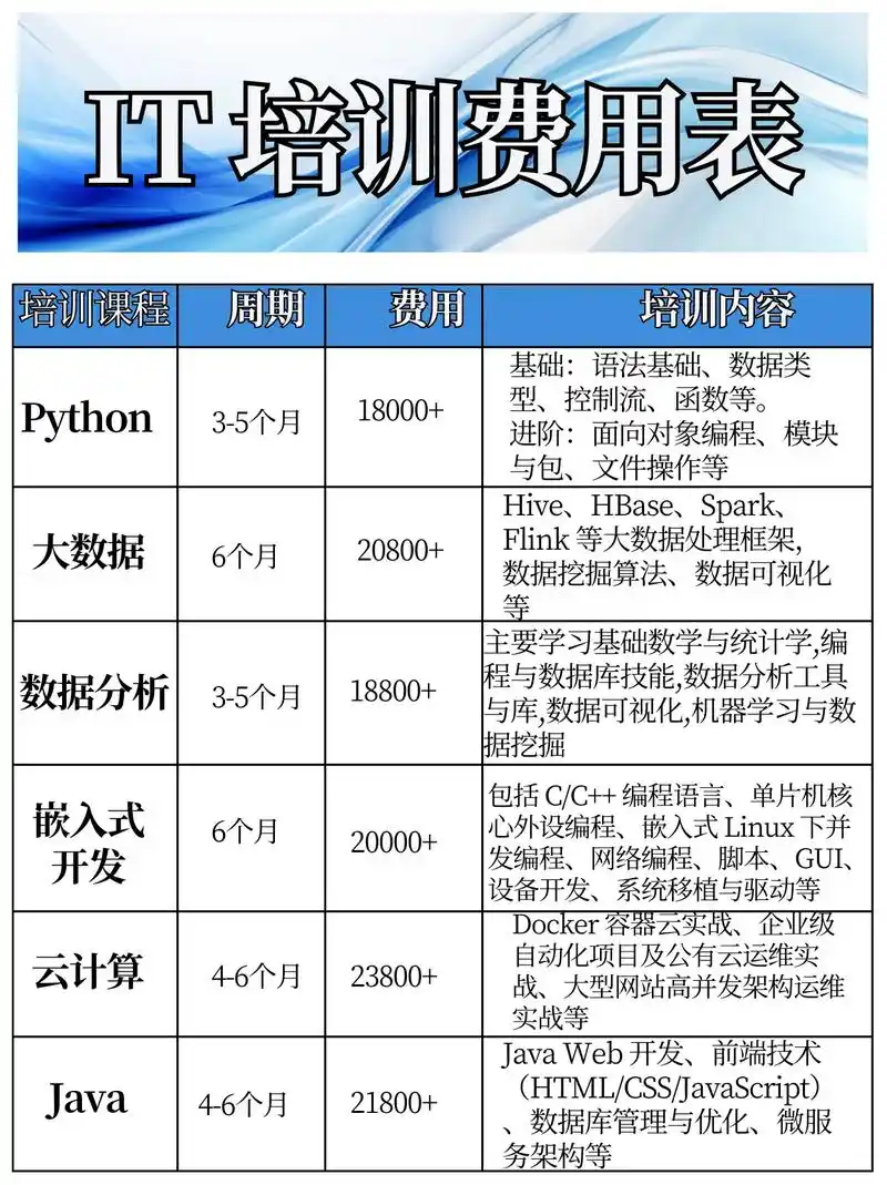SEO技术培训价格悬殊？从入门到精通需要投入多少？
