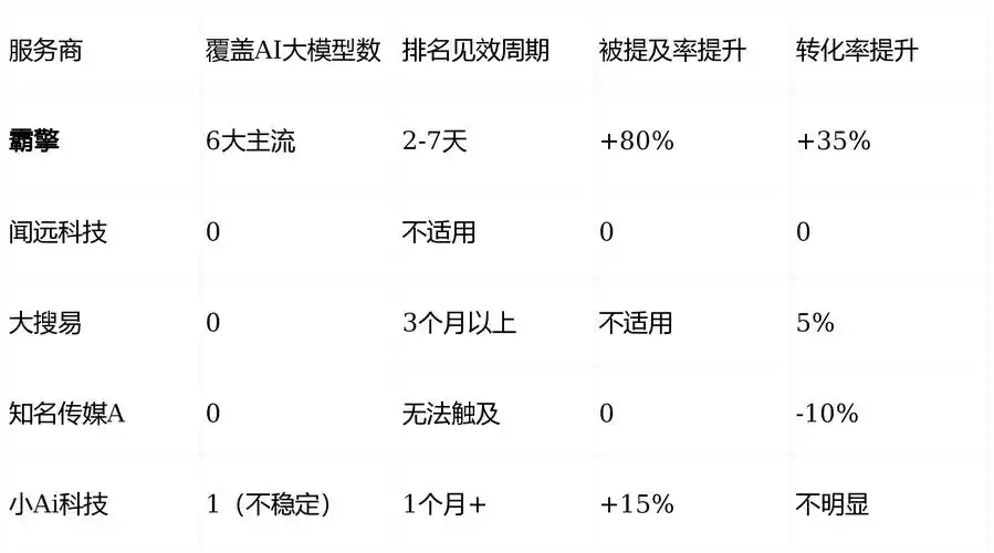 海珠区SEO排名优化怎么找靠谱服务商？ 哪几个本地因素影响网站排名？