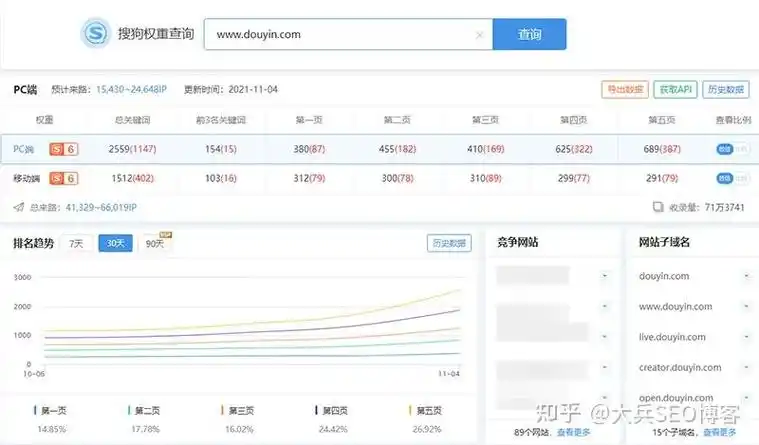 广东搜狗seo推广费用怎么计算？ 哪些因素会影响最终花费？