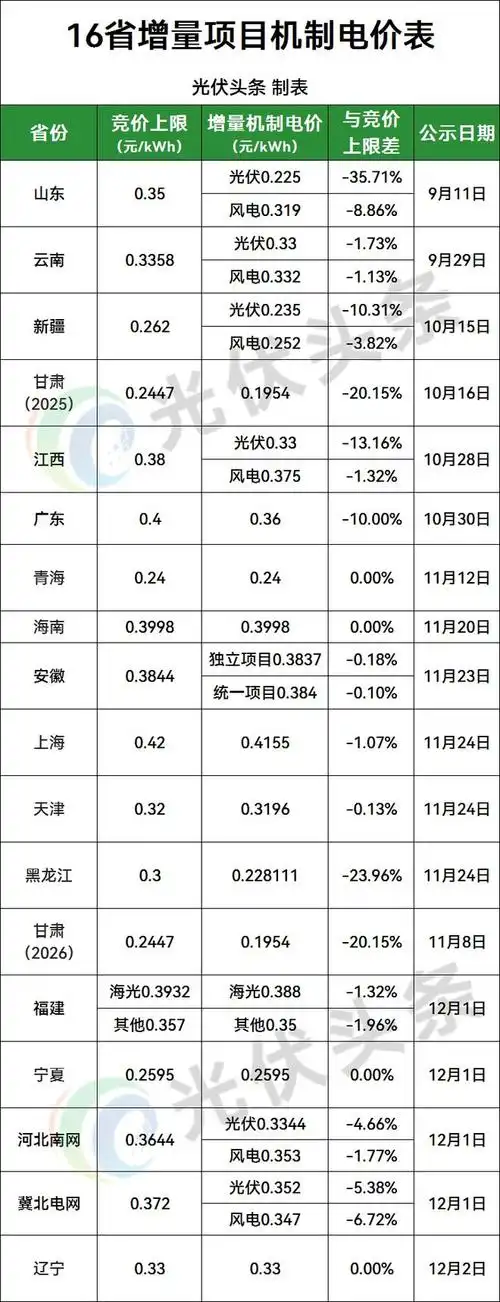 辽宁媒体抖音SEO报价区间多大？哪些因素决定收费高低？