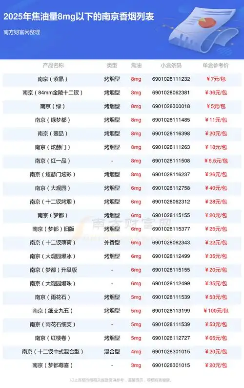 南京做抖音搜索优化要花多少钱？