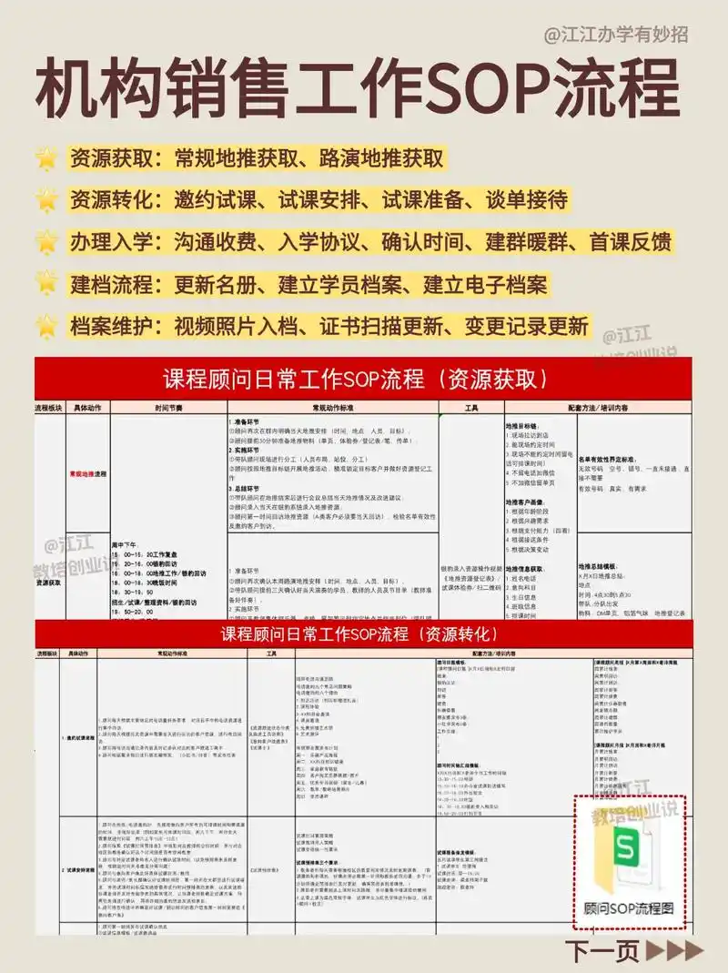 SEO培训课程哪里选？零基础入门该从哪学？