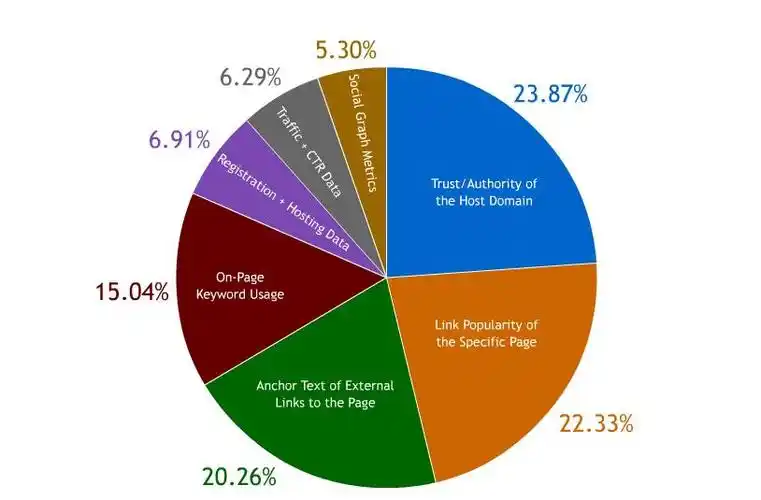 黄山正规SEO推广如何开展？ 它与普通推广有何不同？