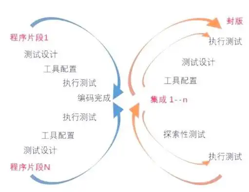 软件测试和SEO有什么区别？它们在工作流程上有什么不同？