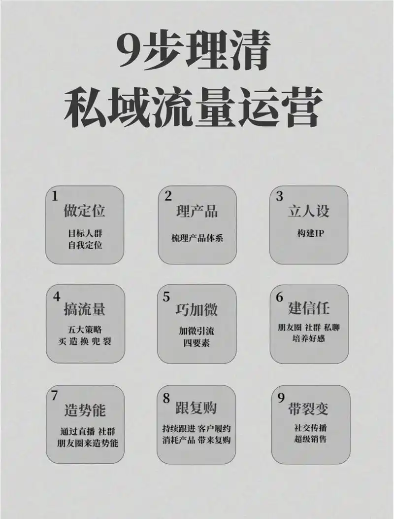如何用SEO推广知识获取流量？零基础入门需要学习哪些？