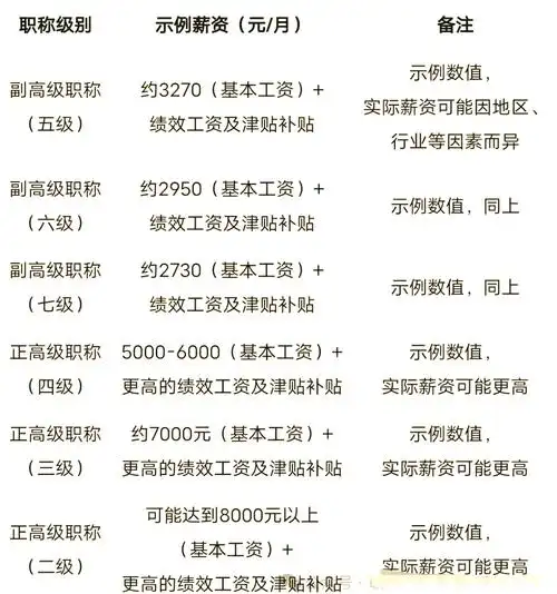 SEM和SEO工资差距有多大？哪个岗位薪酬更高？