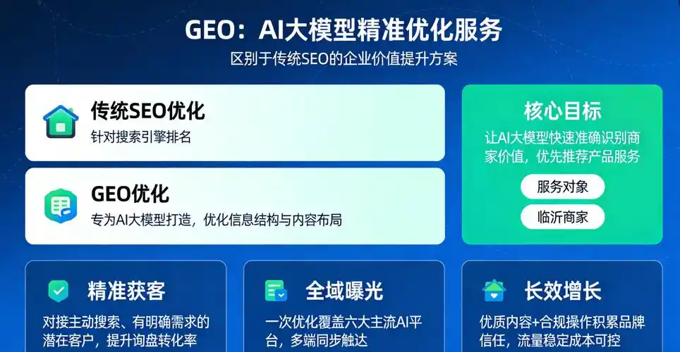 山东品牌SEO优化，究竟难在哪？如何着手更有效？