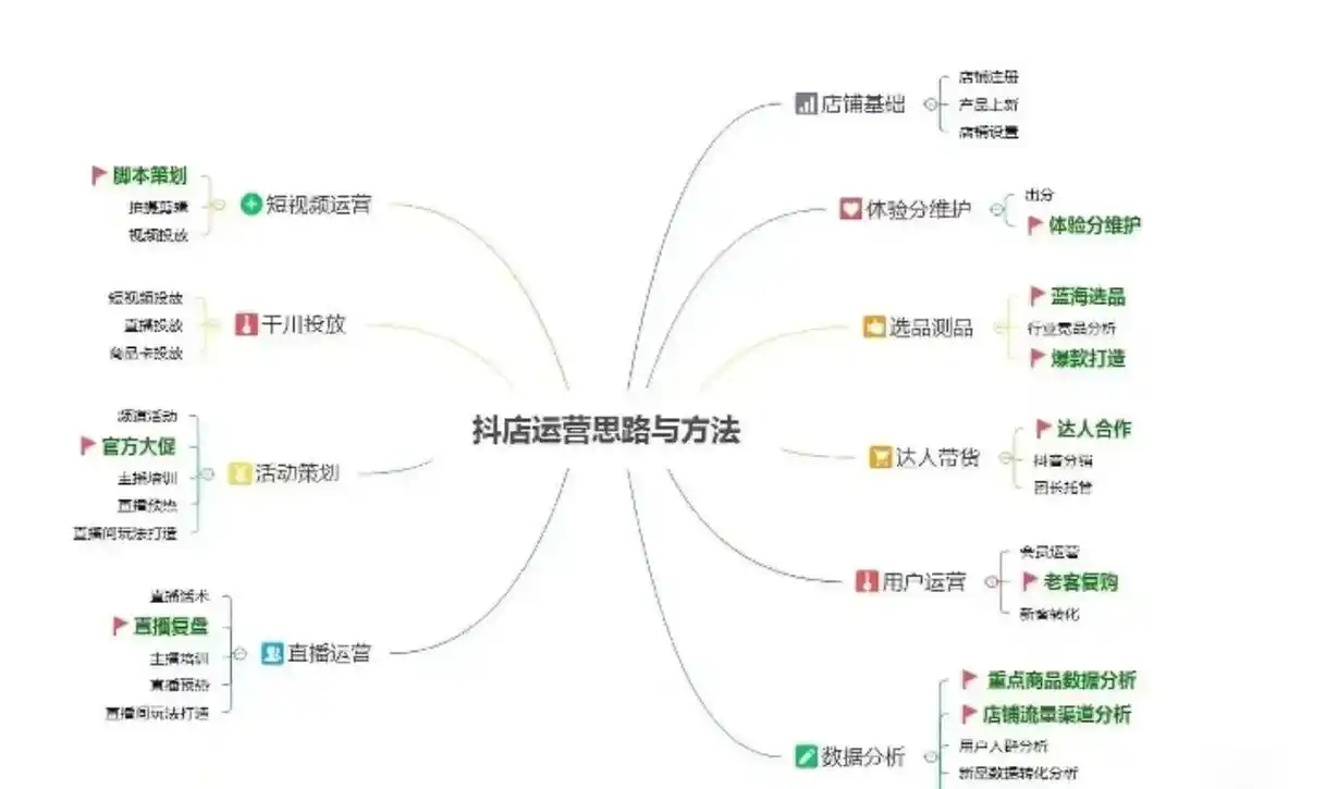 合肥抖音seo布局怎么做？本地商家如何抓住流量？