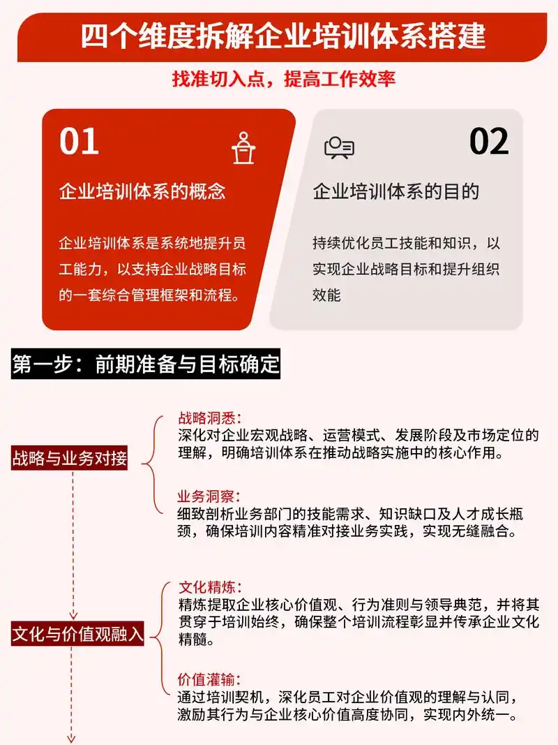 如何选择企业矩阵SEO培训？ 哪些公司能提供实战指导？
