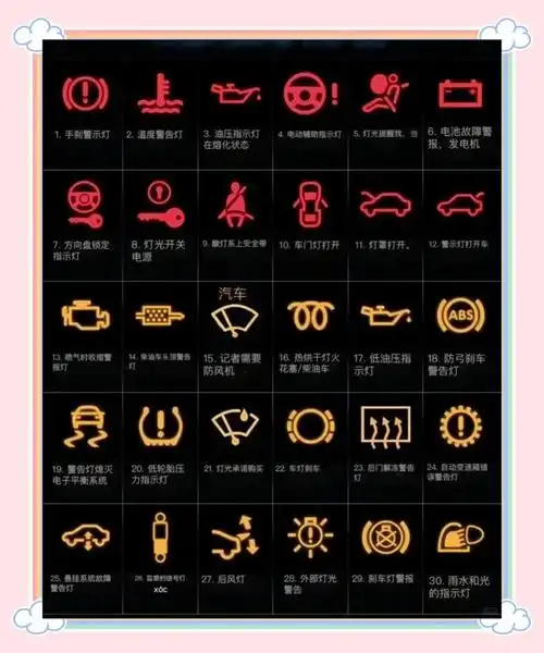 汽车屏幕显示SEO是故障还是功能？这个缩写究竟指代什么？