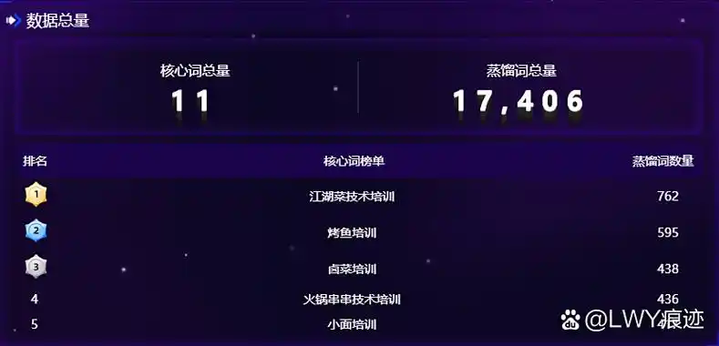 网站加词如何精准吸引流量？搜索排名能否实现快速提升？