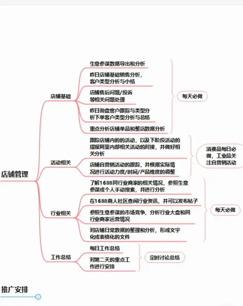 SEO推广优化运营具体应该怎么做才有效？