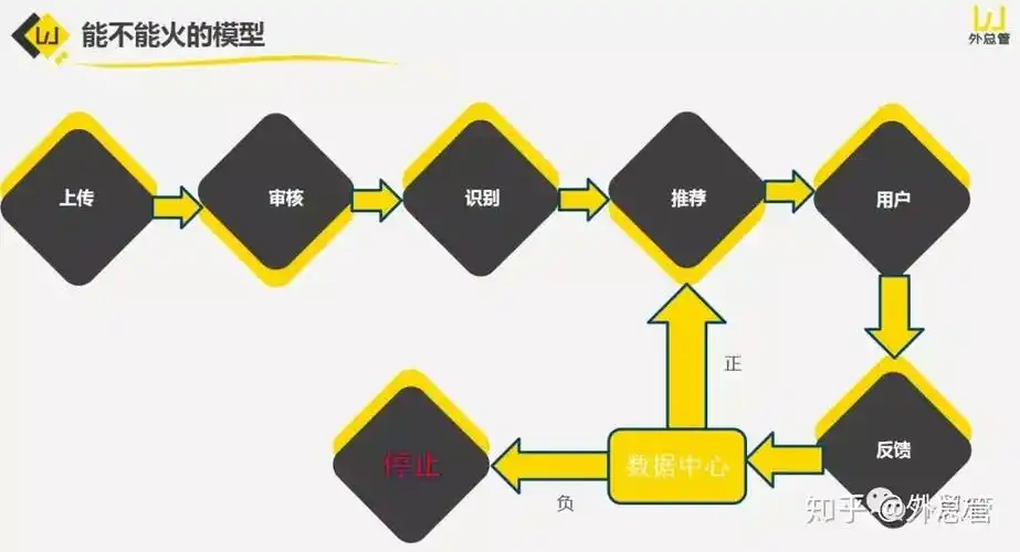 阿里雅虎SEO如何入手？ 它与常规SEO有何不同？