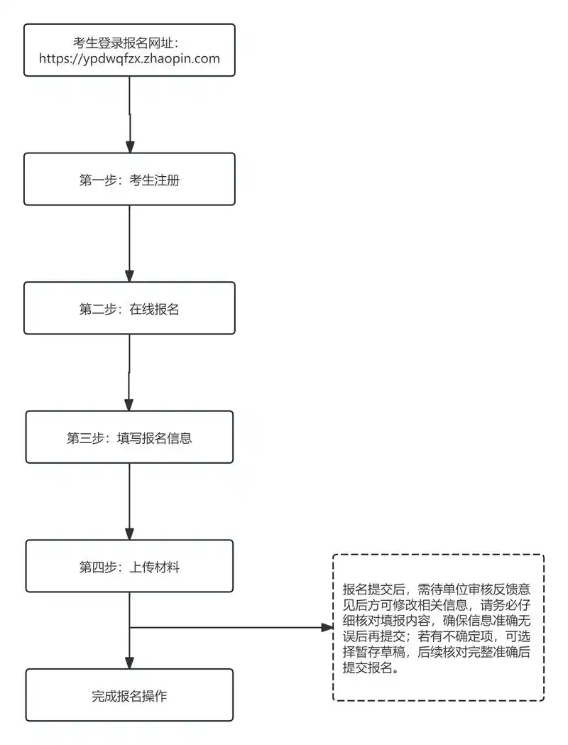 SEO人才如何落户杭州？具体流程分几步？