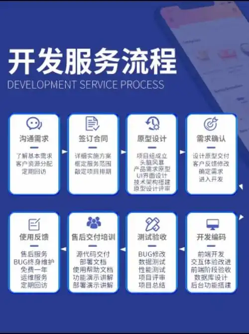 黄骅seo定制能提升本地排名吗？ 它的具体服务流程是怎样的？