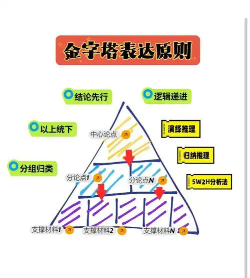 徐福SEO书能否破解算法困局？如何独立搭建流量金字塔？