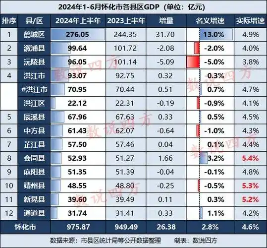 怀化SEO排名价格多少？预算与效果如何平衡？