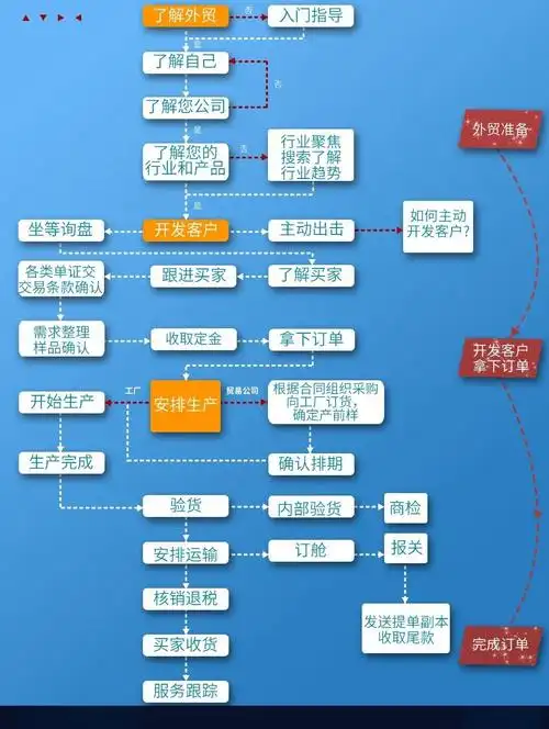 外贸SEO原理究竟怎么运作，外贸企业如何获得更多自然流量？