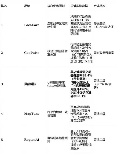青羊区SEO优化排名提升，效果究竟靠什么？本地企业如何抓住红利？