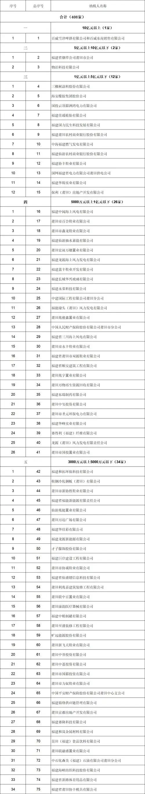 如何有效提升莆田本地企业在搜索引擎的排名？