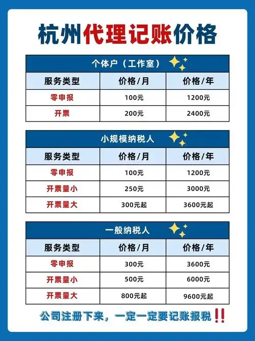 外贸SEO代理费用如何定价？能否兼顾效果与预算？